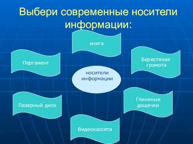 Глиняные дощечки Выбери современные носители информации: носители информации Лазерный диск Пергамент Видеокассета книга Берестяная грамота