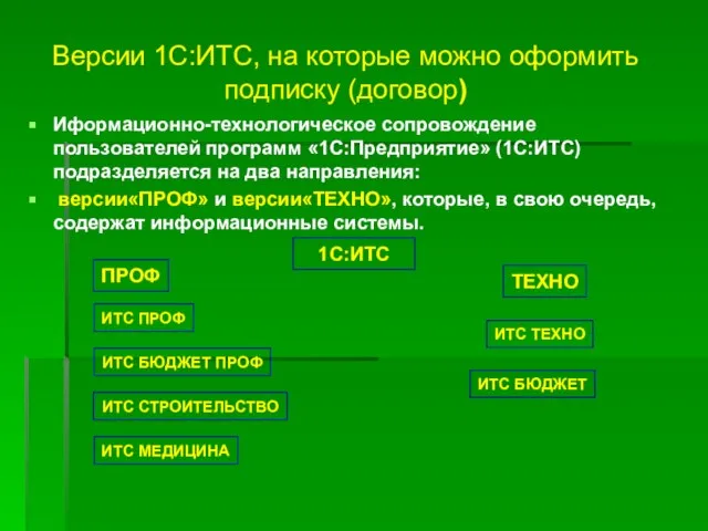 Версии 1С:ИТС, на которые можно оформить подписку (договор) Иформационно-технологическое сопровождение пользователей программ