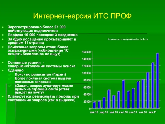 Интернет-версия ИТС ПРОФ Зарегистрировано более 27 000 действующих подписчиков Порядка 10 000