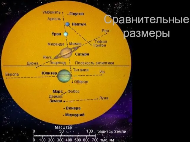 Сравнительные размеры