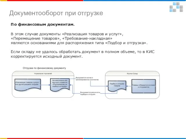 Документооборот при отгрузке По финансовым документам. В этом случае документы «Реализация товаров