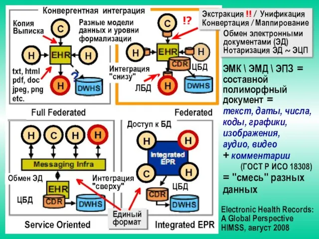 Electronic Health Records: A Global Perspective HIMSS, август 2008 ЦБД Экстракция !!