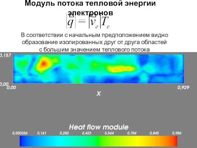 Модуль потока тепловой энергии электронов В соответствии с начальным предположением видно образование