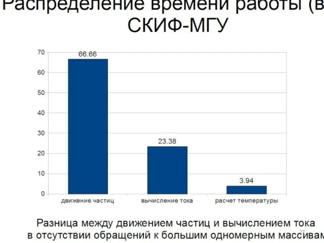 Моделирование плазменных неустойчивостей требует кинетического подхода и больших вычислительных ресурсов: Требуется от