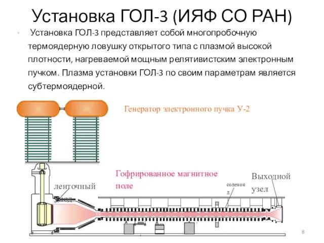 Установка ГОЛ-3 (ИЯФ СО РАН)‏ Установка ГОЛ-3 представляет собой многопробочную термоядерную ловушку