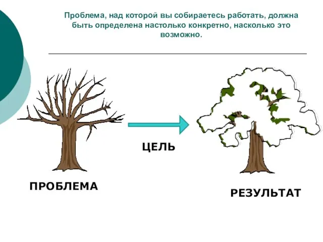 Проблема, над которой вы собираетесь работать, должна быть определена настолько конкретно, насколько