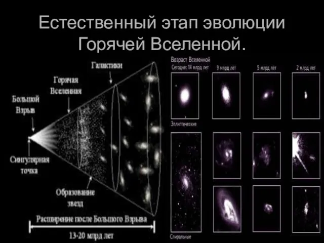 Естественный этап эволюции Горячей Вселенной.