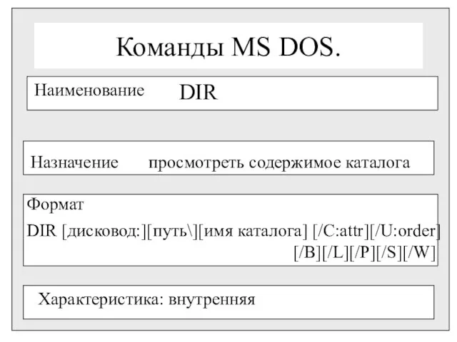 Команды MS DOS. Наименование DIR Назначение просмотреть содержимое каталога Формат DIR [дисковод:][путь\][имя