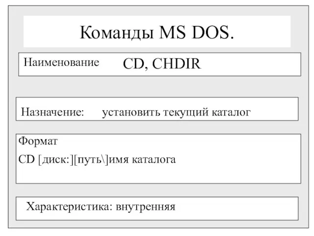 Команды MS DOS. Команды MS DOS. Наименование CD, CHDIR Назначение: установить текущий