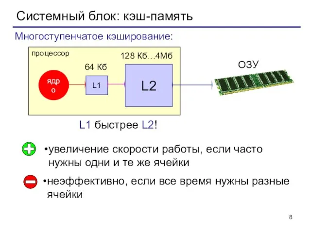 Системный блок: кэш-память увеличение скорости работы, если часто нужны одни и те