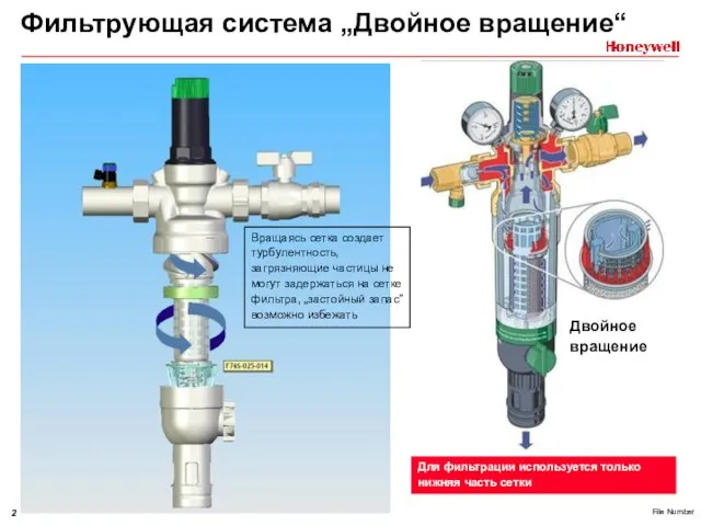 Вращаясь сетка создает турбулентность, загрязняющие частицы не могут задержаться на сетке фильтра,