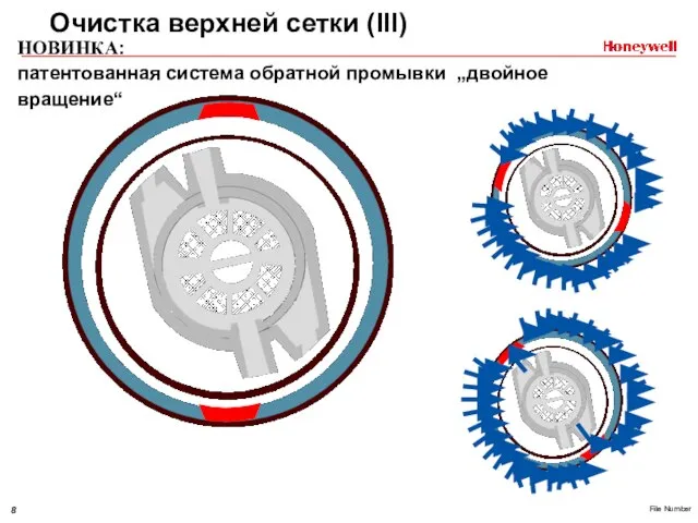 НОВИНКА: патентованная система обратной промывки „двойное вращение“ Очистка верхней сетки (III)