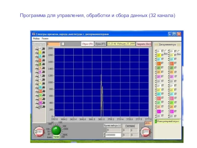 Программа для управления, обработки и сбора данных (32 канала)