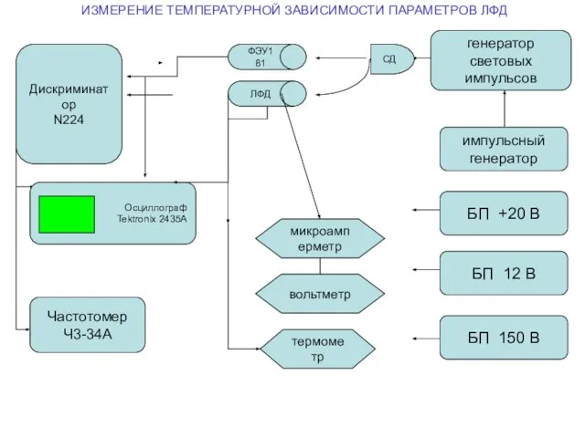 Частотомер Ч3-34А ЛФД импульсный генератор генератор световых импульсов ИЗМЕРЕНИE ТЕМПЕРАТУРНОЙ ЗАВИСИМОСТИ ПАРАМЕТРОВ