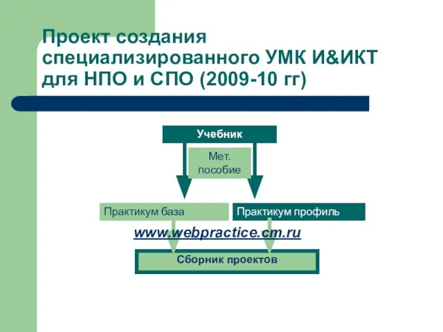 Проект создания специализированного УМК И&ИКТ для НПО и СПО (2009-10 гг) Учебник