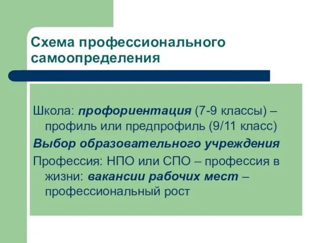 Схема профессионального самоопределения Школа: профориентация (7-9 классы) – профиль или предпрофиль (9/11