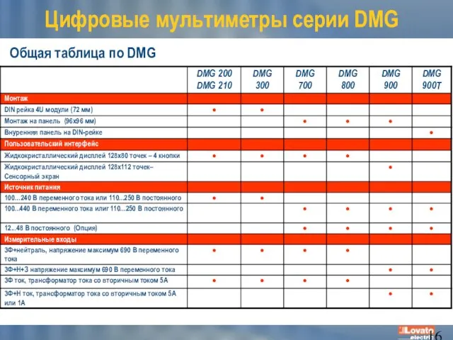 Общая таблица по DMG Цифровые мультиметры серии DMG