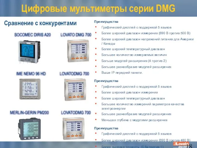 Сравнение с конкурентами Цифровые мультиметры серии DMG SOCOMEC DIRIS A20 LOVATO DMG