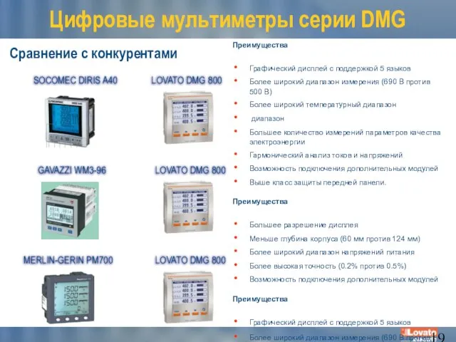 Сравнение с конкурентами Цифровые мультиметры серии DMG SOCOMEC DIRIS A40 LOVATO DMG