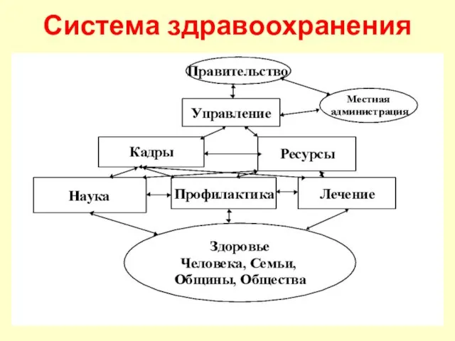 Система здравоохранения