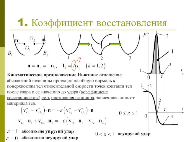 1. Коэффициент восстановления 1 2 3 1 2 3 1 3 2