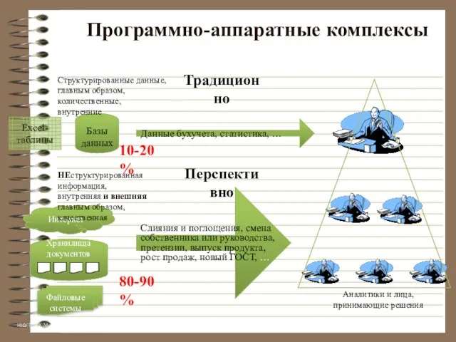 НИУ ВШЭ, Москва, 2011 Программно-аппаратные комплексы Интернет Базы данных Аналитики и лица,