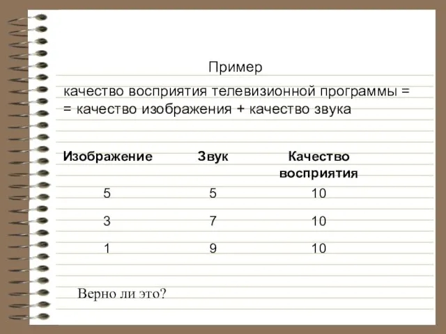 Пример качество восприятия телевизионной программы = = качество изображения + качество звука Верно ли это?