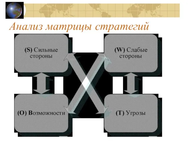 Анализ матрицы стратегий