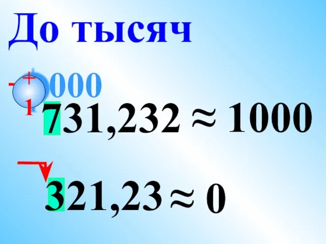 731,232 ≈ 1000 До тысяч 000 321,23 ≈ 0 +1