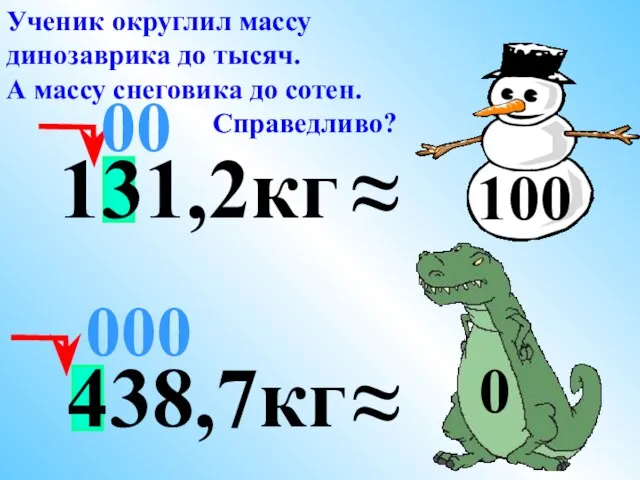 438,7кг ≈ 000 Ученик округлил массу динозаврика до тысяч. А массу снеговика