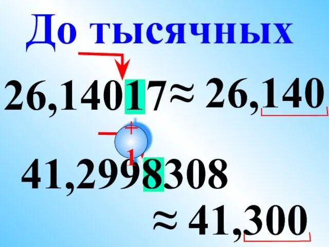 26,14017 ≈ 26,140 41,2998308 ≈ 41,300 До тысячных +1