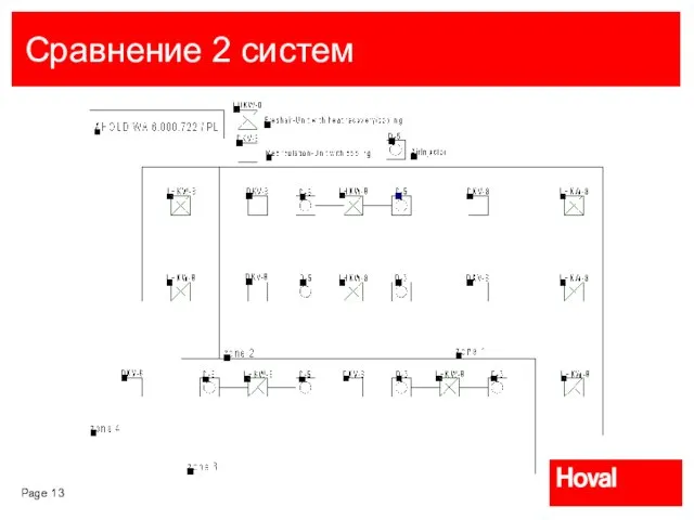 Сравнение 2 систем