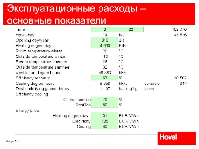 Эксплуатационные расходы – основные показатели