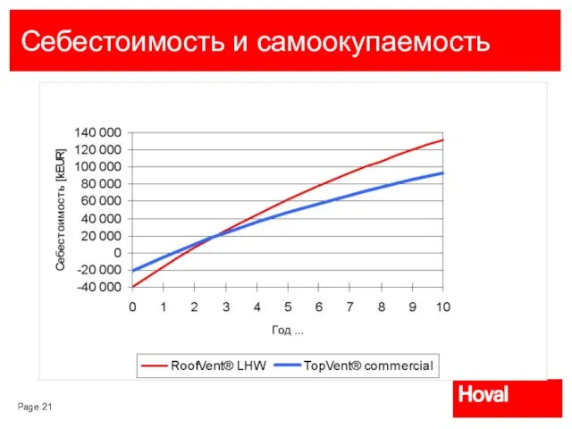 Себестоимость и самоокупаемость