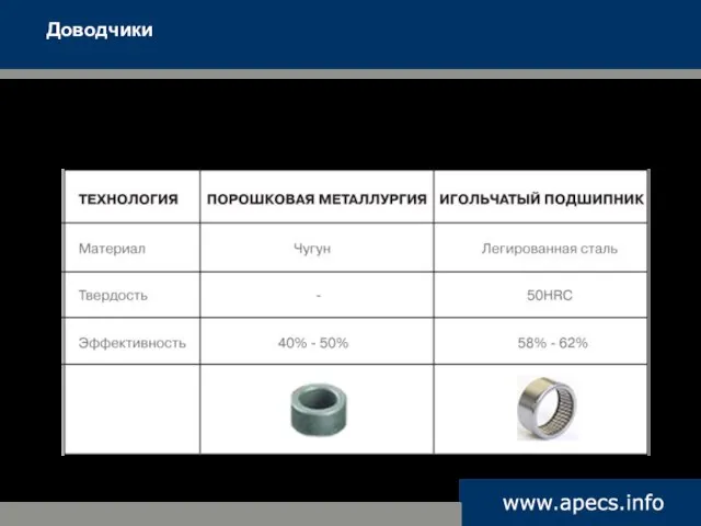 Доводчики Все доводчики серии 02 (100 и 120 кг) теперь комплектуются игольчатым подшипником.