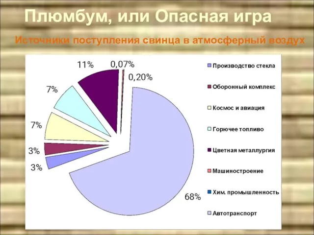 Плюмбум, или Опасная игра Источники поступления свинца в атмосферный воздух