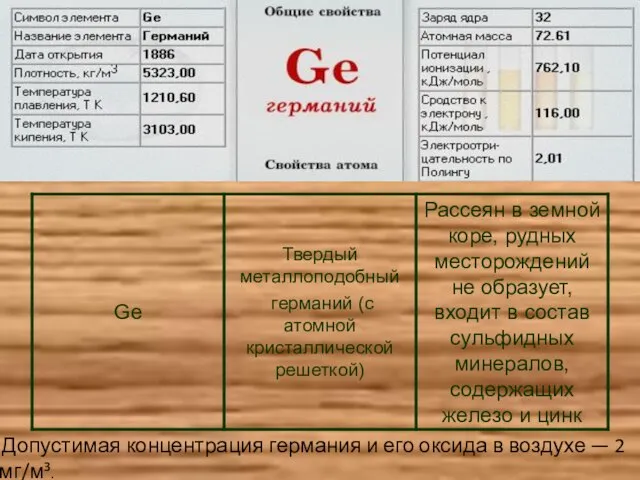 Допустимая концентрация германия и его оксида в воздухе — 2 мг/м³.