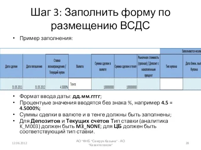 Шаг 3: Заполнить форму по размещению ВСДС Пример заполнения: Формат ввода даты: