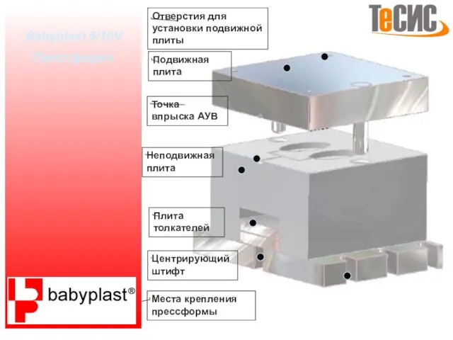 Отверстия для установки подвижной плиты Подвижная плита Точка впрыска АУВ Неподвижная плита