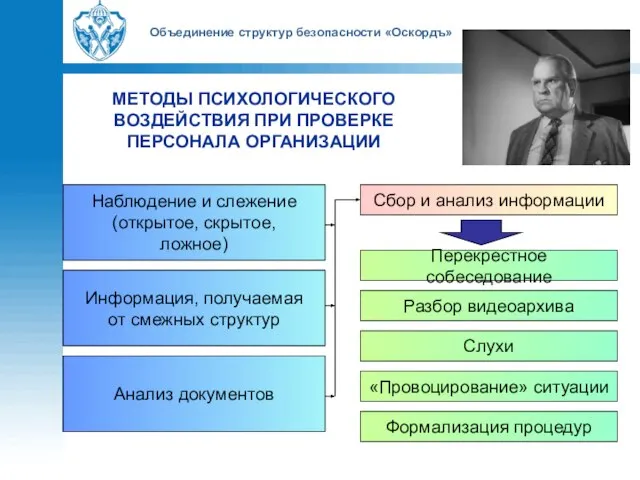 Объединение структур безопасности «Оскордъ» МЕТОДЫ ПСИХОЛОГИЧЕСКОГО ВОЗДЕЙСТВИЯ ПРИ ПРОВЕРКЕ ПЕРСОНАЛА ОРГАНИЗАЦИИ Сбор