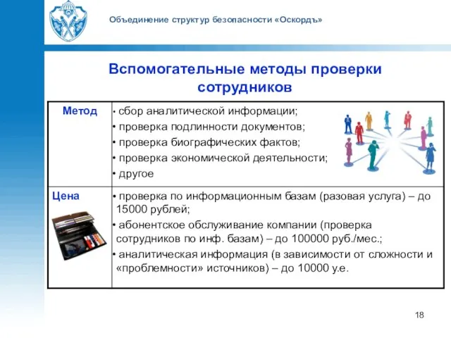 Объединение структур безопасности «Оскордъ» Вспомогательные методы проверки сотрудников