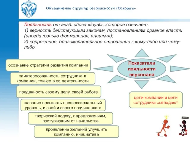 Объединение структур безопасности «Оскордъ» Лояльность от англ. слова «loyal», которое означает: 1)