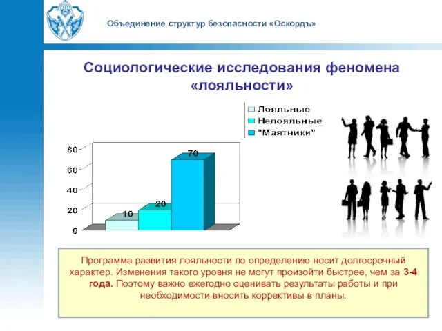 Объединение структур безопасности «Оскордъ» Социологические исследования феномена «лояльности» Программа развития лояльности по