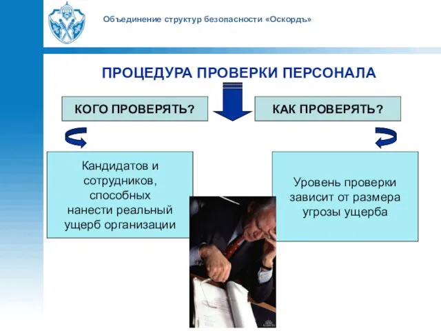 Объединение структур безопасности «Оскордъ» ПРОЦЕДУРА ПРОВЕРКИ ПЕРСОНАЛА КОГО ПРОВЕРЯТЬ? КАК ПРОВЕРЯТЬ? Кандидатов