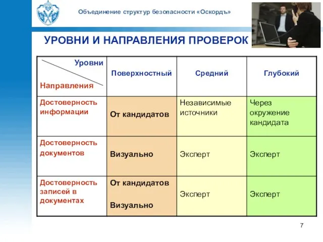 Объединение структур безопасности «Оскордъ» УРОВНИ И НАПРАВЛЕНИЯ ПРОВЕРОК