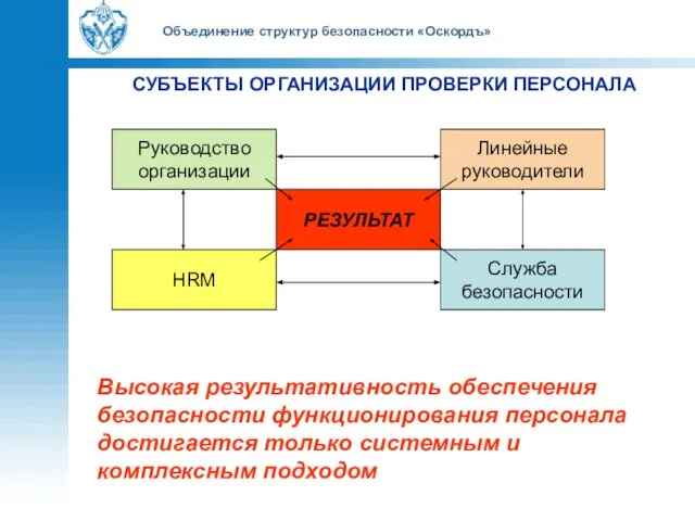 Объединение структур безопасности «Оскордъ» СУБЪЕКТЫ ОРГАНИЗАЦИИ ПРОВЕРКИ ПЕРСОНАЛА Высокая результативность обеспечения безопасности