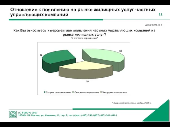 Отношение к появлению на рынке жилищных услуг частных управляющих компаний Как Вы