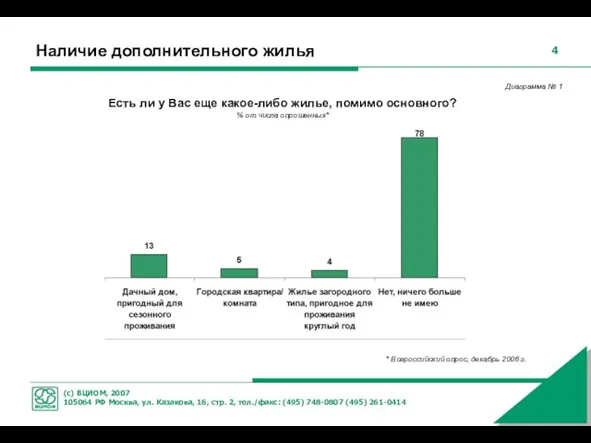 Наличие дополнительного жилья Есть ли у Вас еще какое-либо жилье, помимо основного?