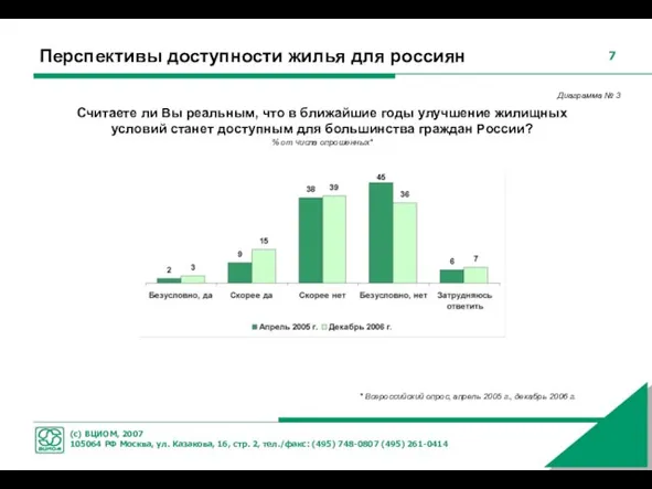 Перспективы доступности жилья для россиян Считаете ли Вы реальным, что в ближайшие