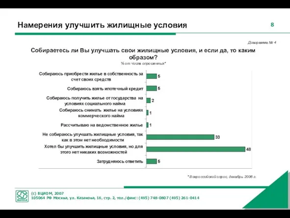 Намерения улучшить жилищные условия Собираетесь ли Вы улучшать свои жилищные условия, и